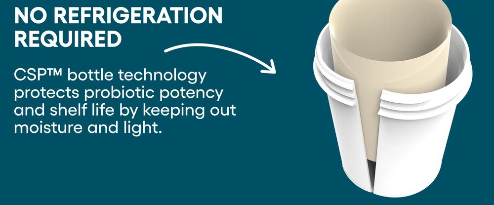 60 Billion Probiotic product image: No refrigeration required. CSP bottle technology protects probiotic potency and shelf life by keeping out moisture and light, next to a cutaway drawing of the bottle